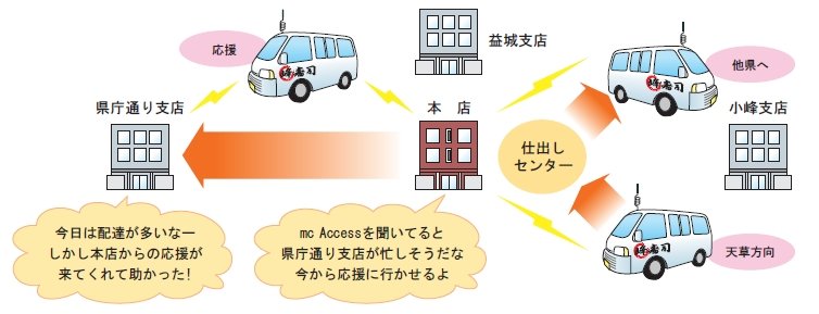 株式会社 峰寿司 様