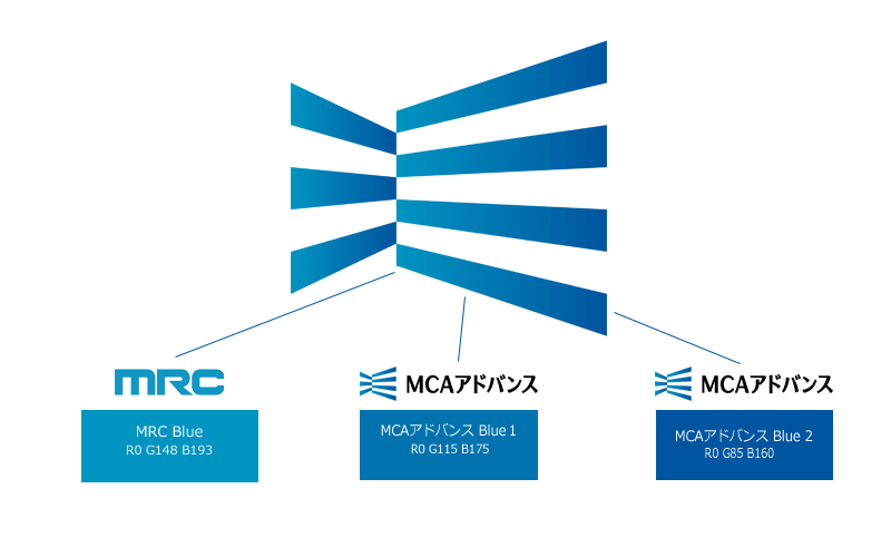 MCAアドバンスロゴマークのコンセプト