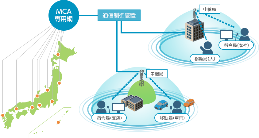 MCA専用機