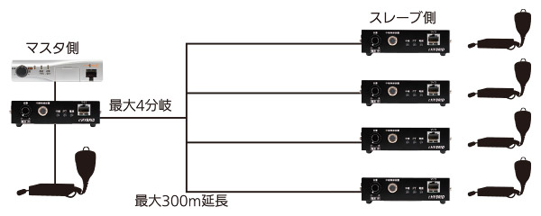 eブリッジ