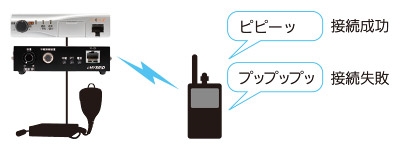 eブリッジ