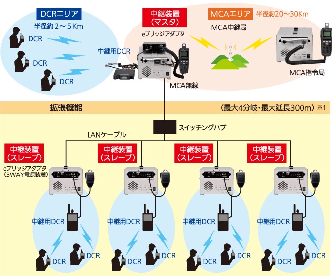 eブリッジ