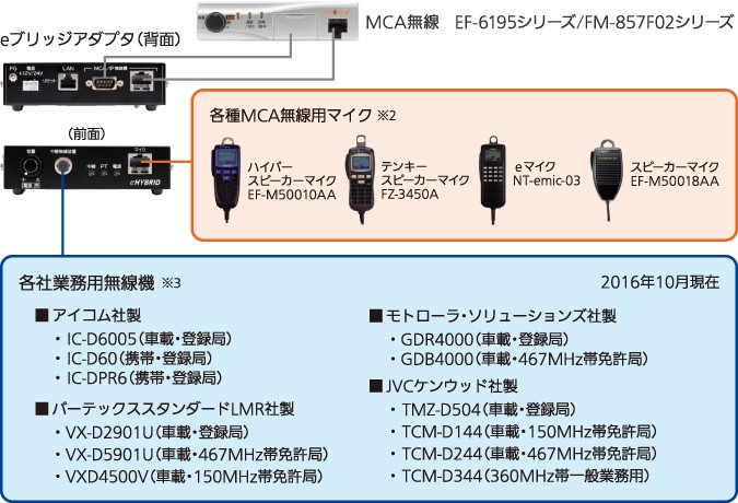eブリッジ