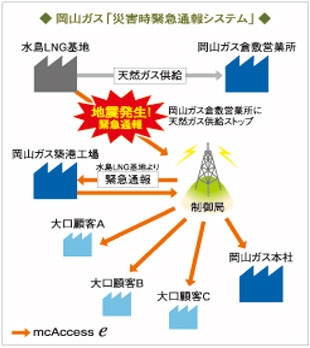 岡山ガス株式会社様