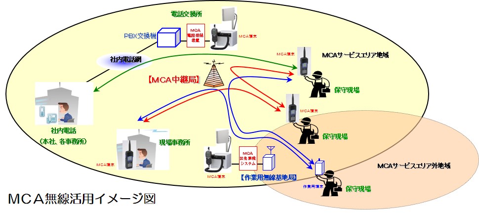 MCA無線活用イメージ