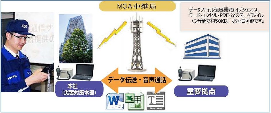 mcAccess e配備イメージ