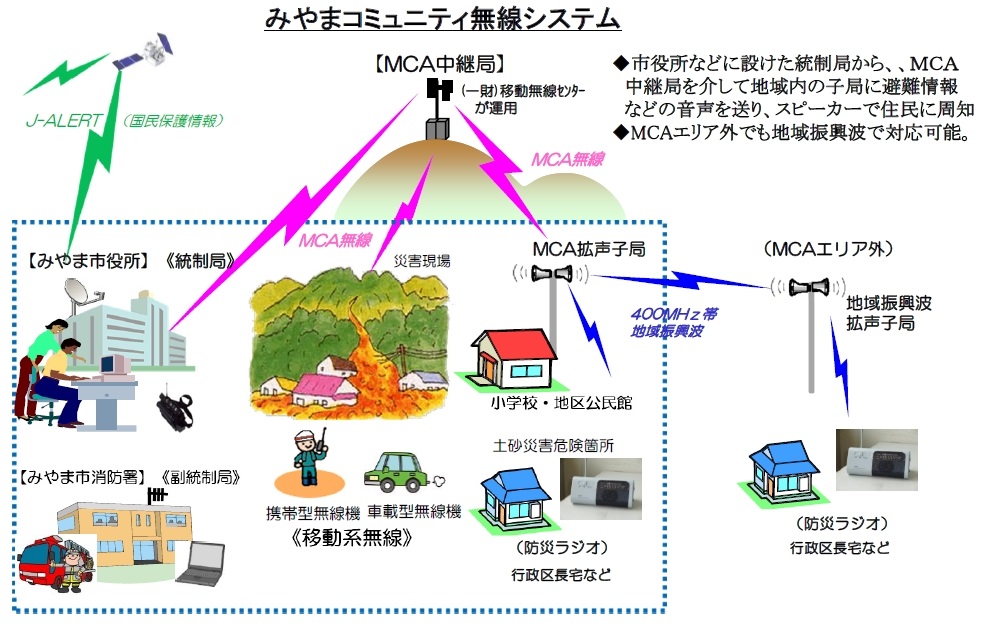 みやま市　様