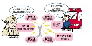 静岡県函南町 様