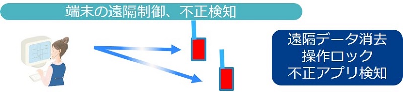 MCAアドバンス　セキュリティ