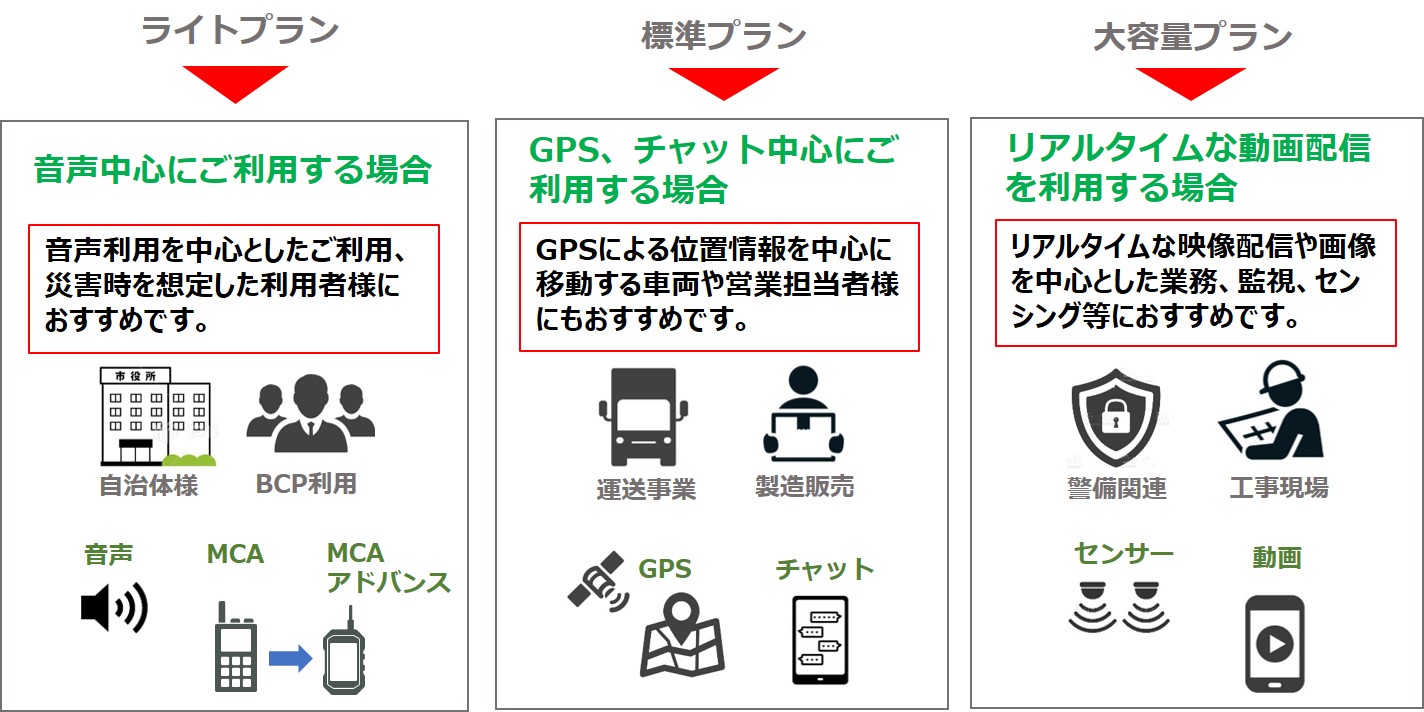 MCAアドバンス利用料金各種プラン