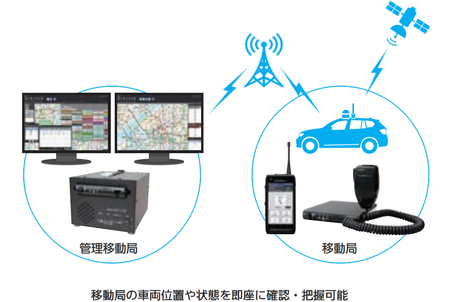 i-GPSアドバンスシステム