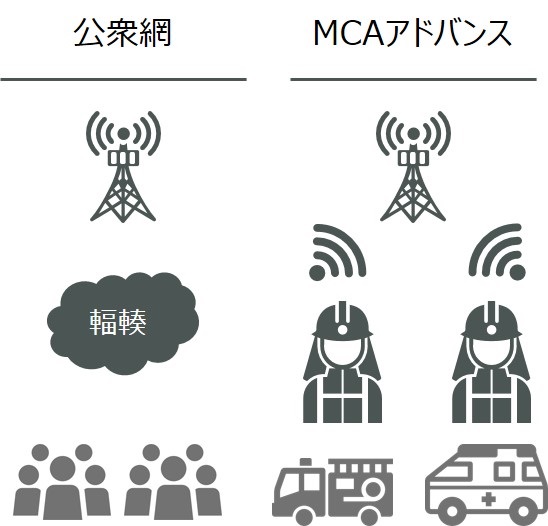 MCAアドバンスの特徴2-2