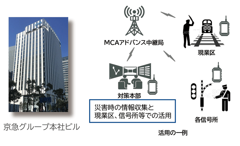 MCAアドバンス配備イメージ
