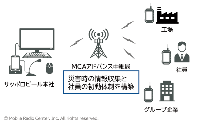 MCAアドバンス 配備イメージ
