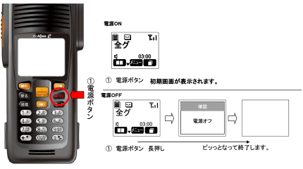 電源の入／切