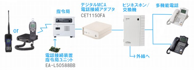 電話接続システム