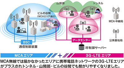 eプラスネットワーク構成図